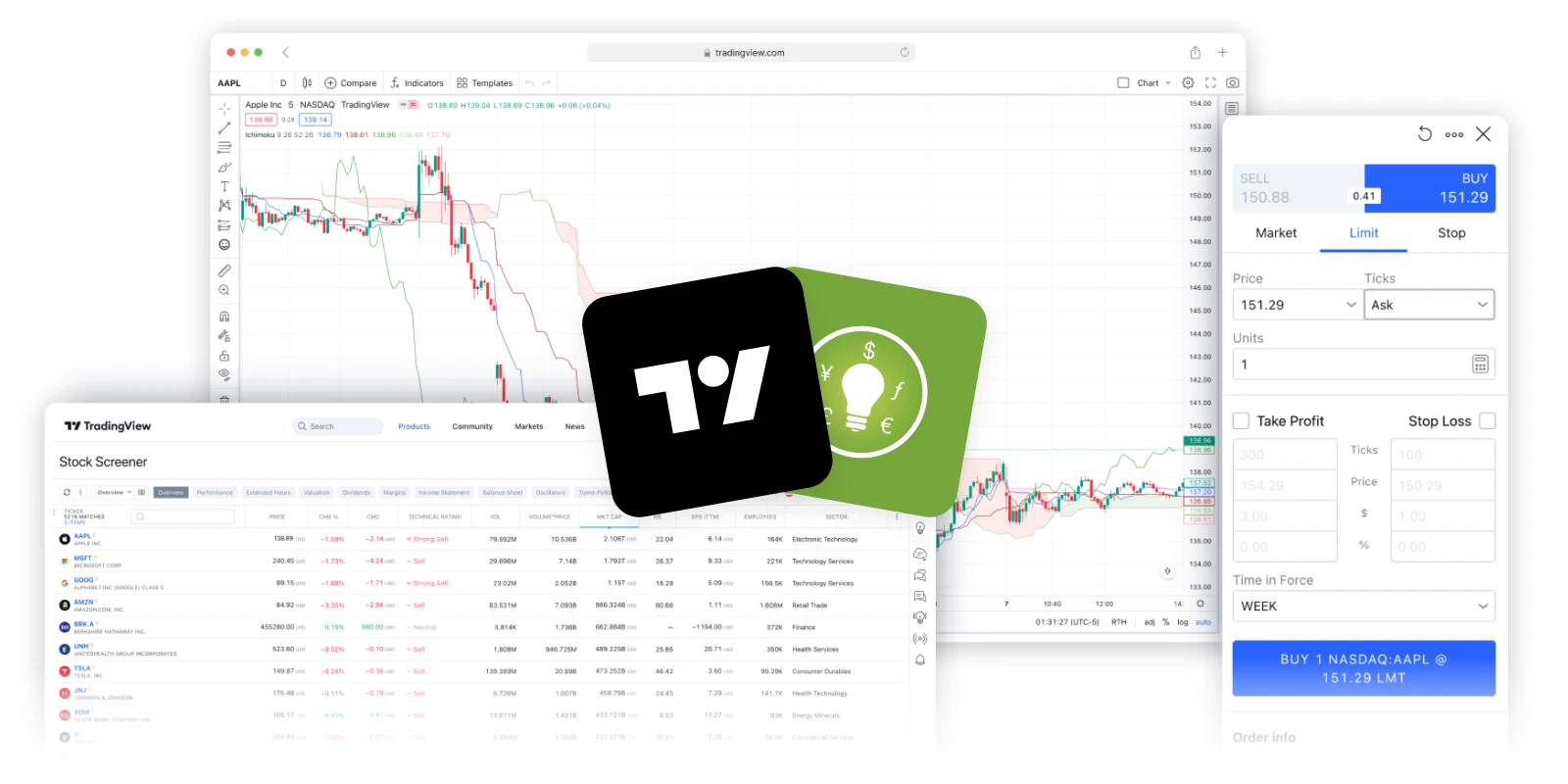 Trade on TradingView